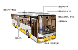 基于4G無線視頻監(jiān)控公交車載監(jiān)控調度方案