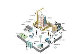基于工控機智慧工地聯(lián)網(wǎng)解決方案