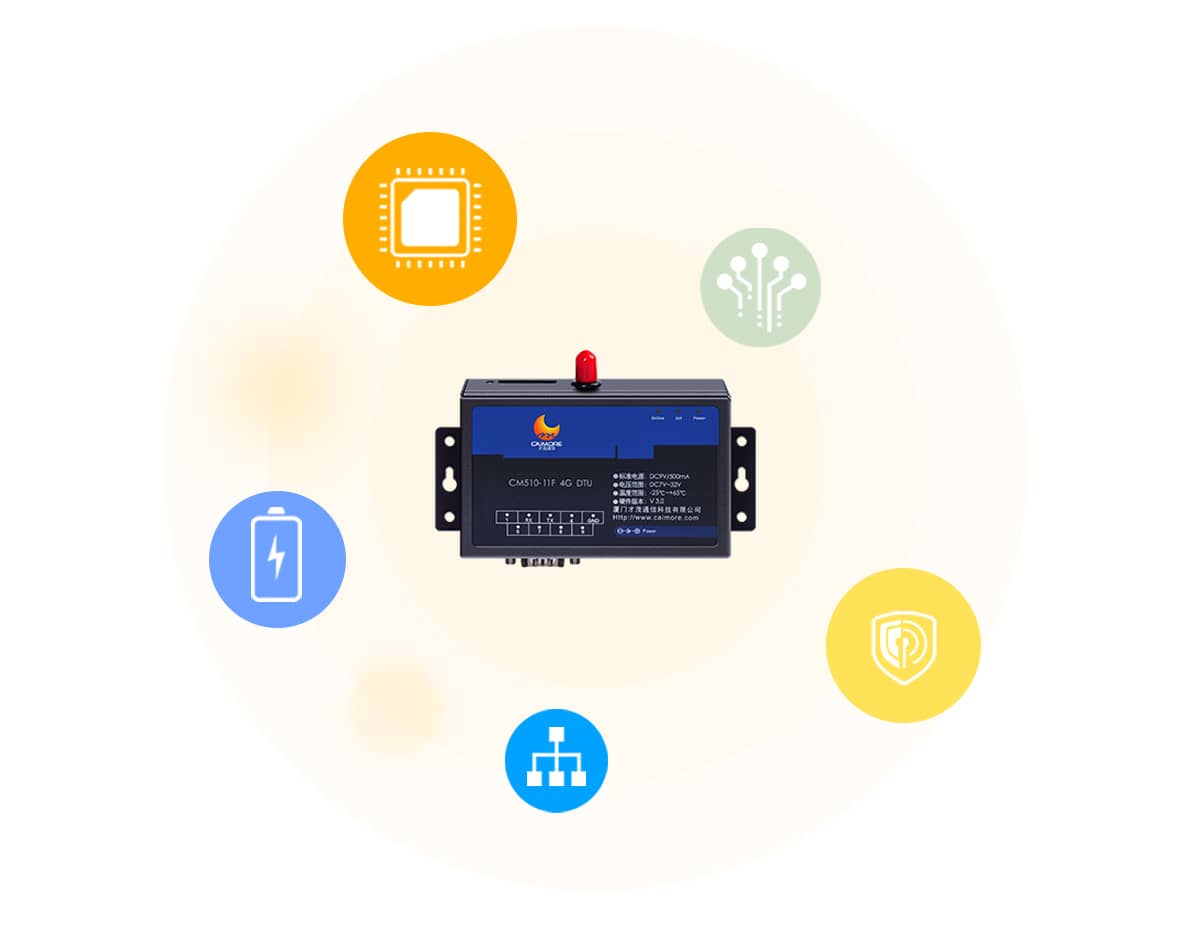 20220210164445612292.jpg 廈門才茂CM510-11X系列D_05.jpg