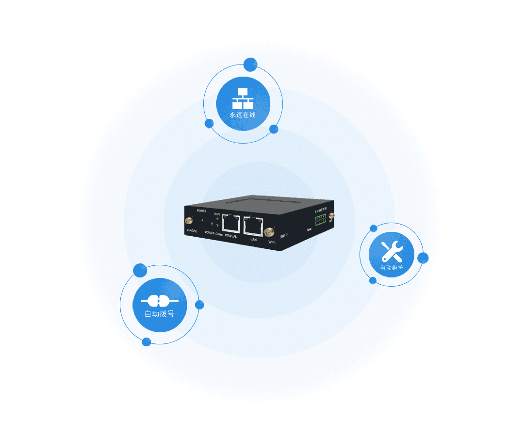 CM520-59 工業(yè)級(jí)5G雙口網(wǎng)關(guān) CM520-59 工業(yè)級(jí)5G雙口網(wǎng)關(guān)