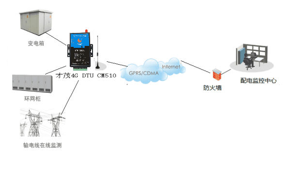 20220527165361917213.png 圖片17.png